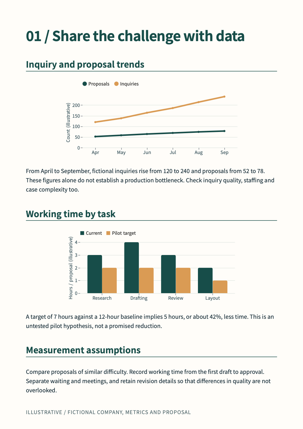 Illustrative evidence actual generated page
