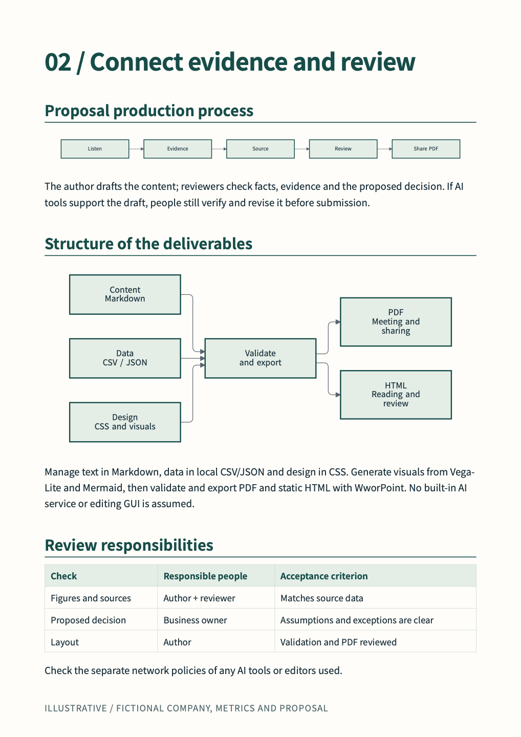 Process and review design actual generated page