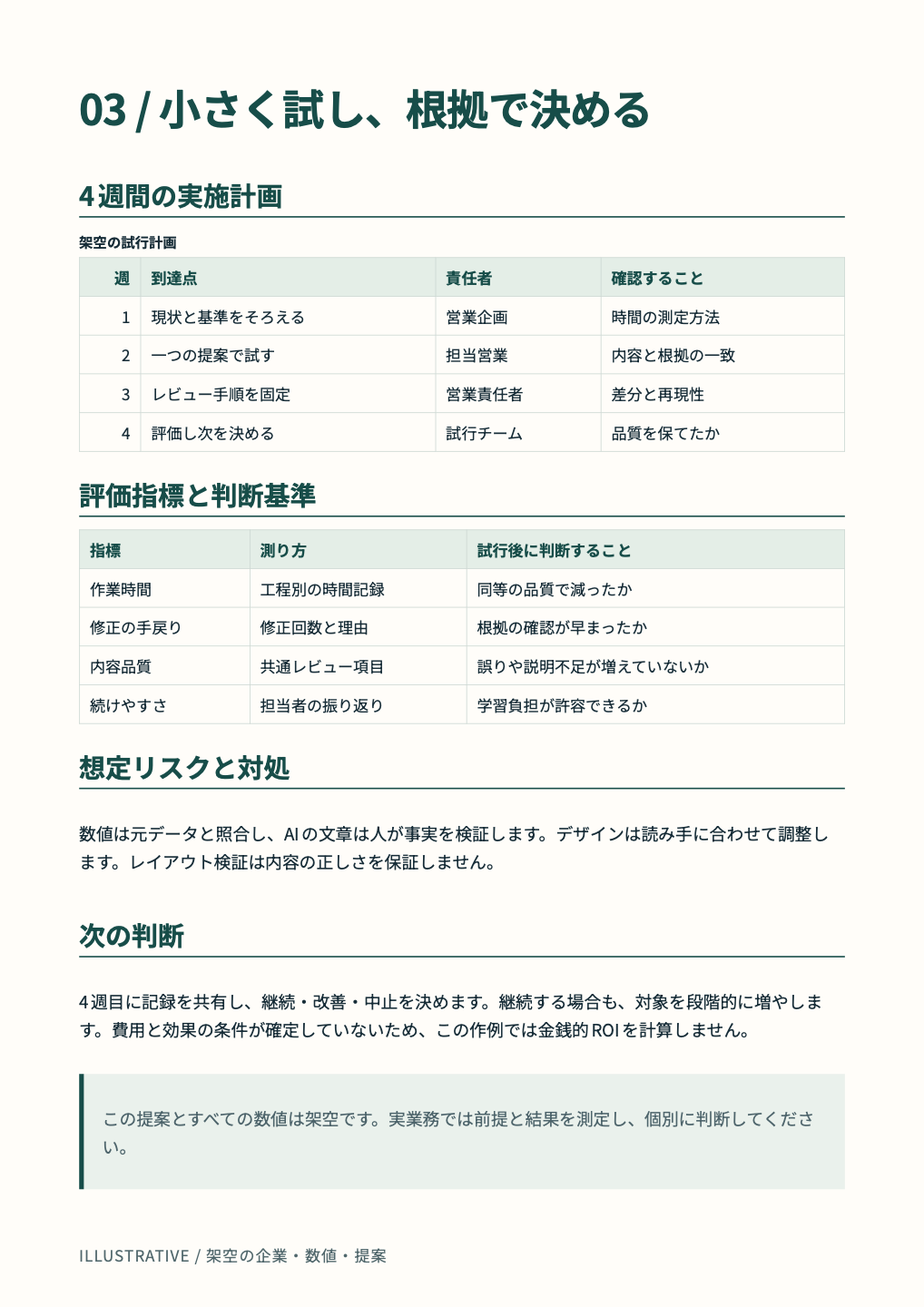 実施計画と判断基準 実際の生成ページ