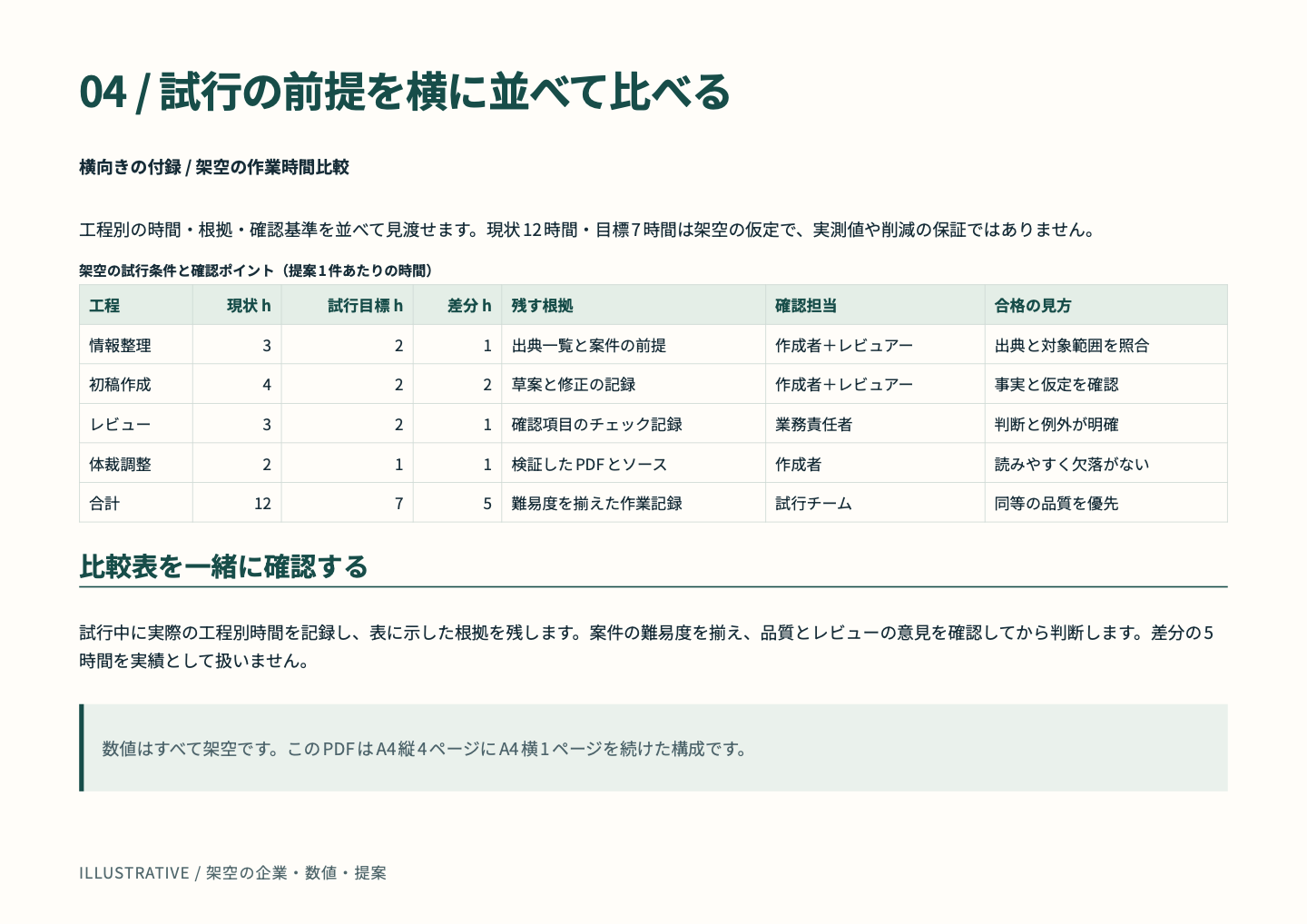 横向きの工程比較付録