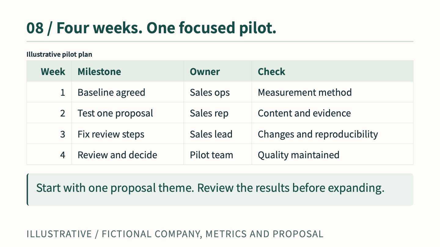 Four-week rollout actual generated page