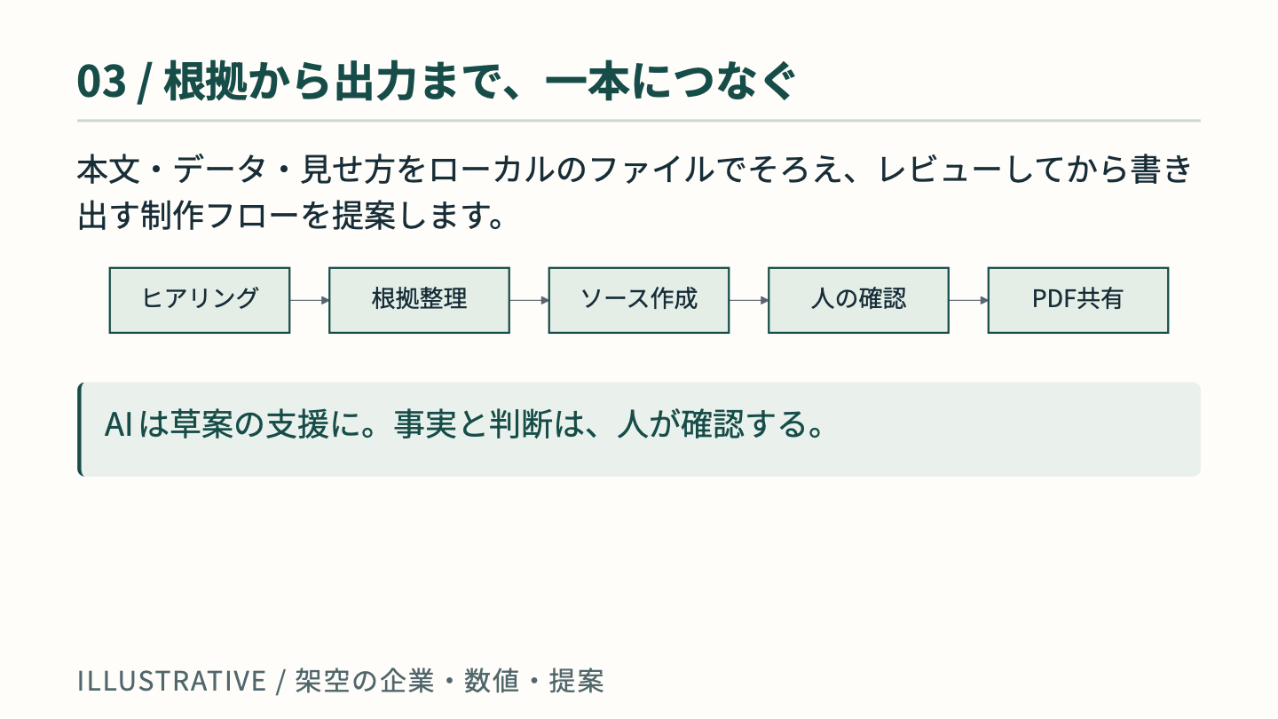 制作フロー