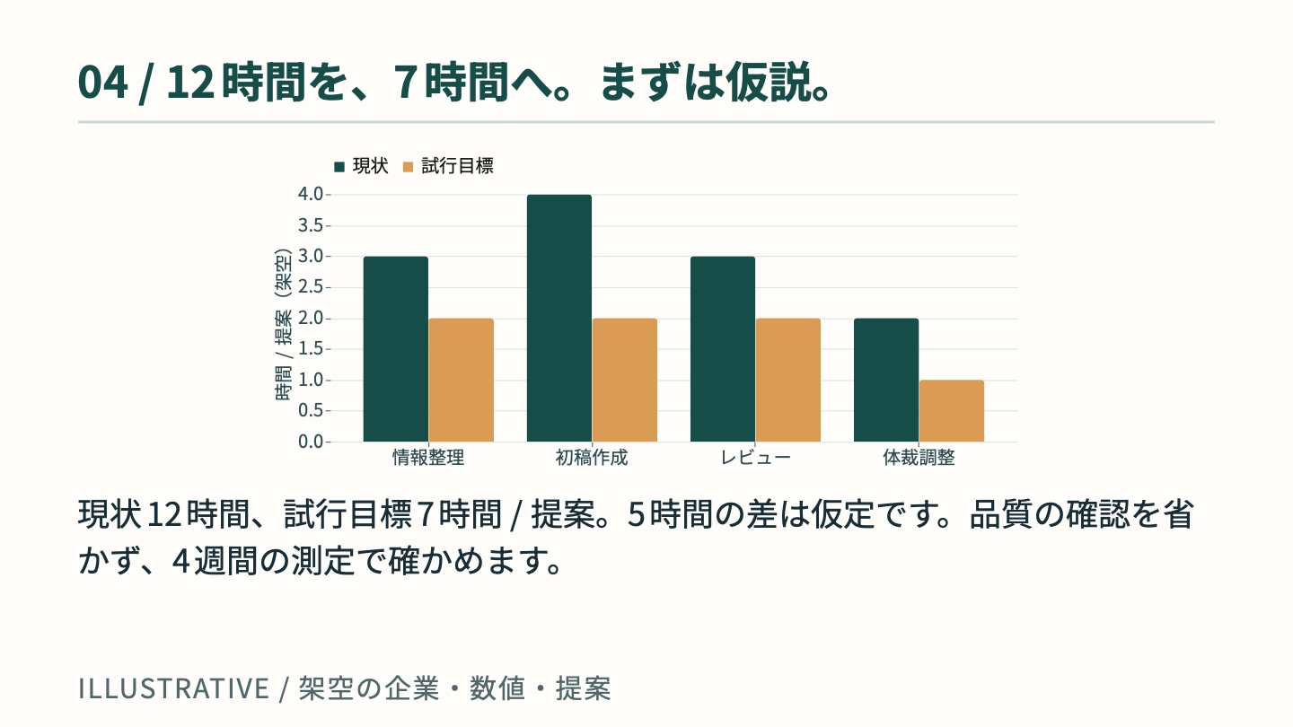 5枚目:工程別時間の比較