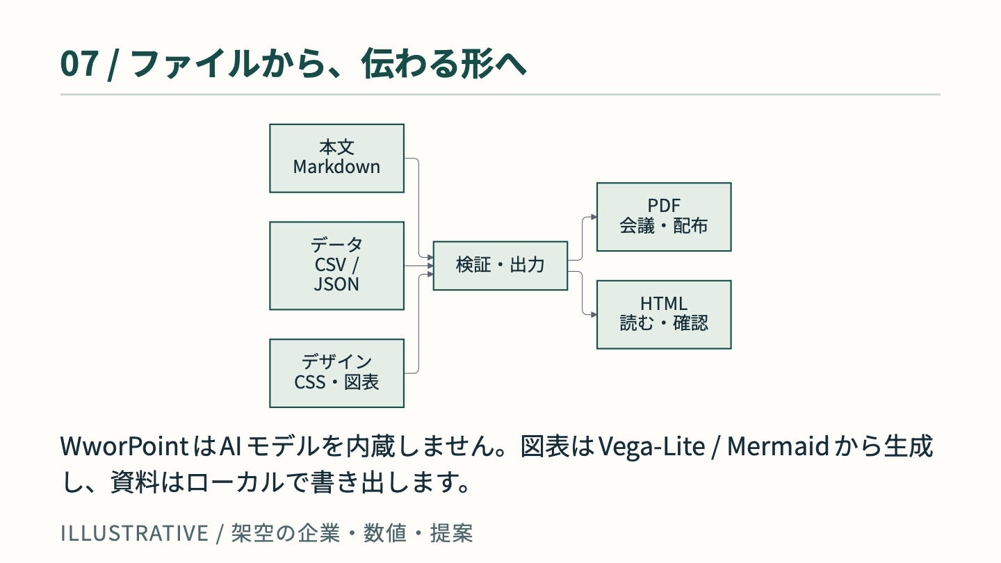 構成図