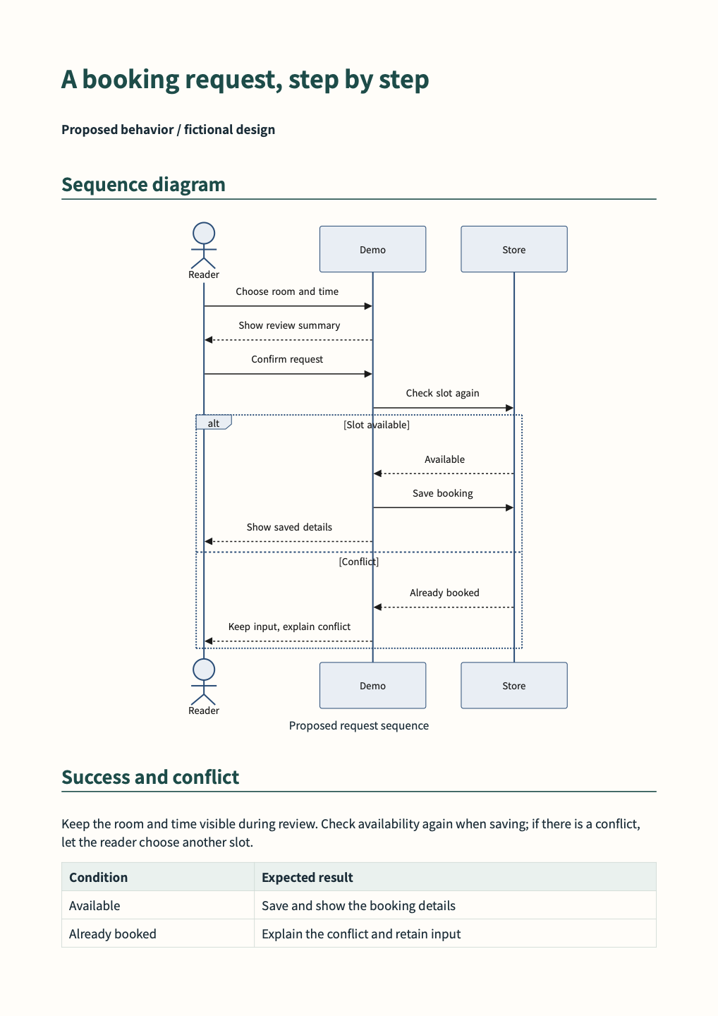 Design specification actual output 2/3