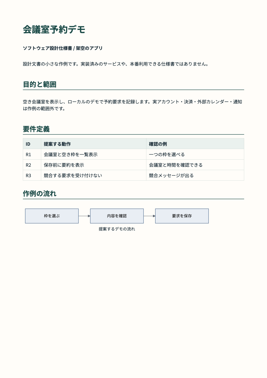 設計仕様書 実際の出力 1/3