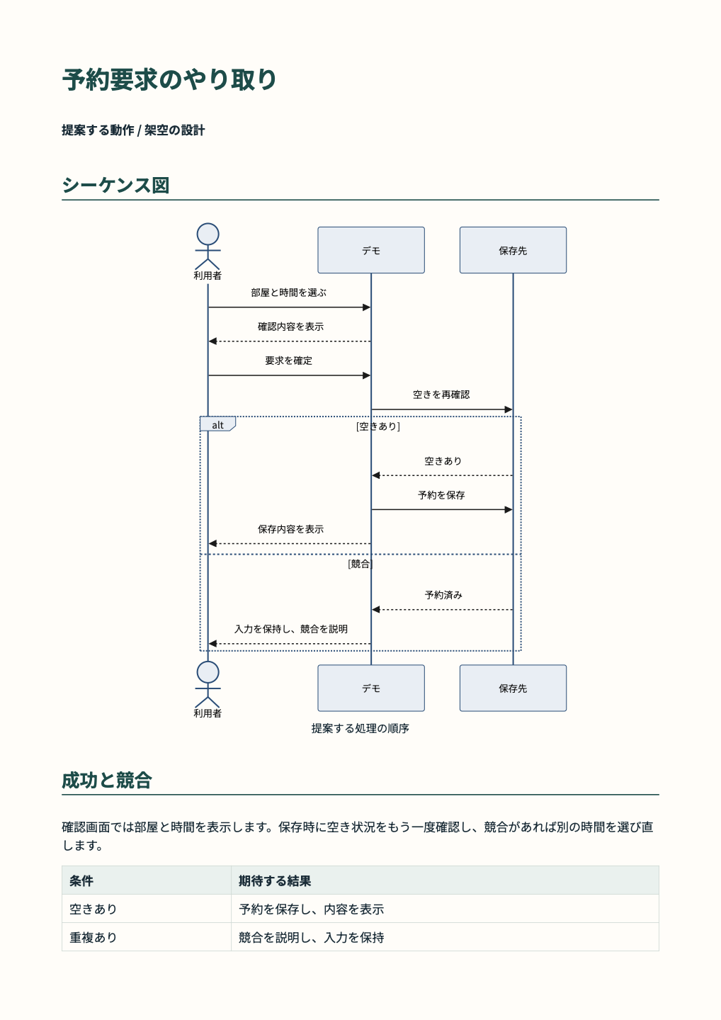 設計仕様書 実際の出力 2/3