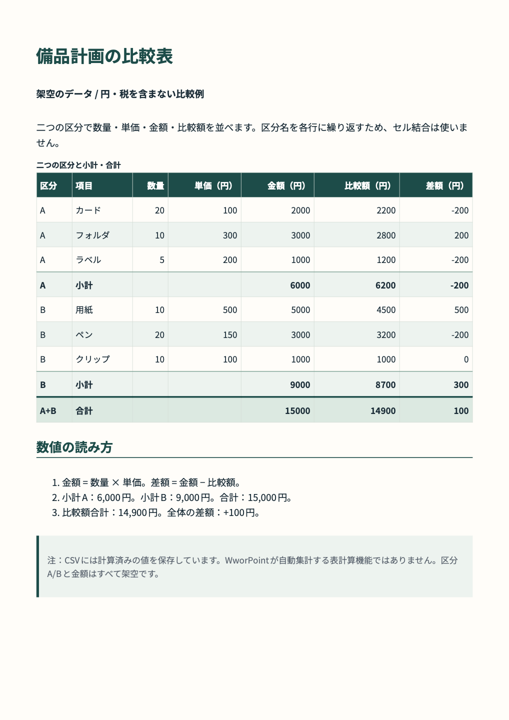 比較表 1/1ページ:実際のビルド結果